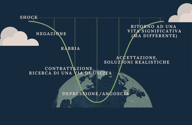 fasi della separazione coronavirus quarantena covid 19 Alessandra Colombo psicologa